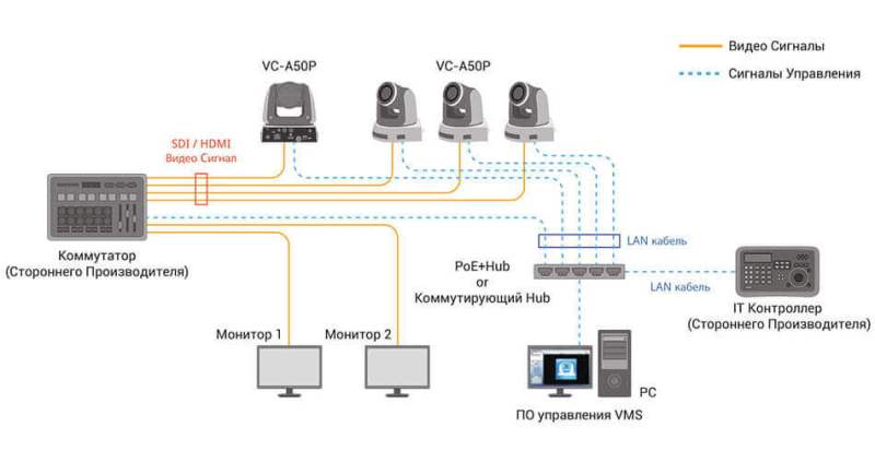 Lumens VC-A50P_3