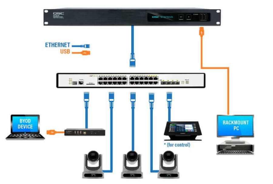 
Системный процессор QSC Core 110f